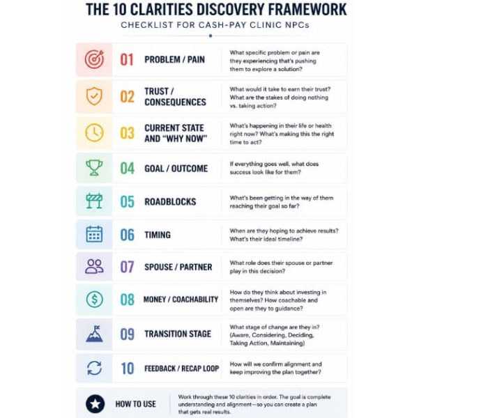 10-clarities-discovery-checklist