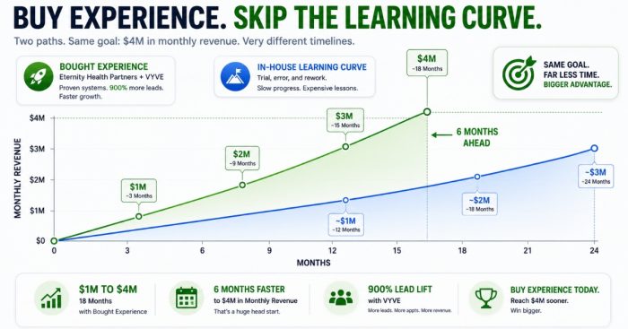 277-buy-the-experience-growth-curve