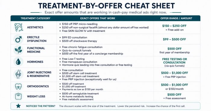 ad-offer-amounts-by-treatment-cash-pay