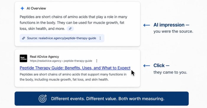 ai-impression-vs-click
