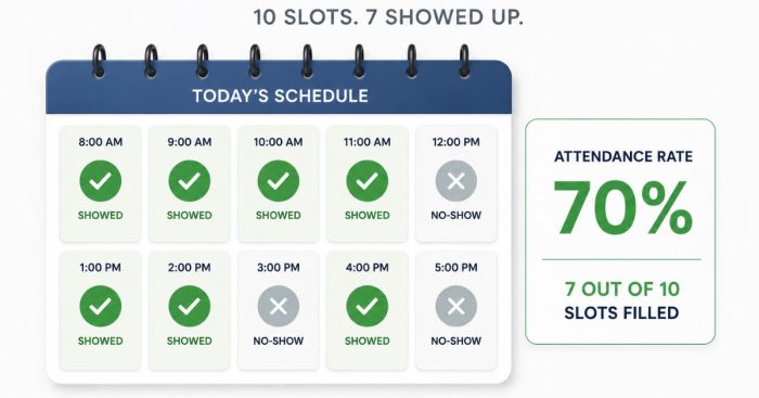 attendance-rate-booked-vs-showed
