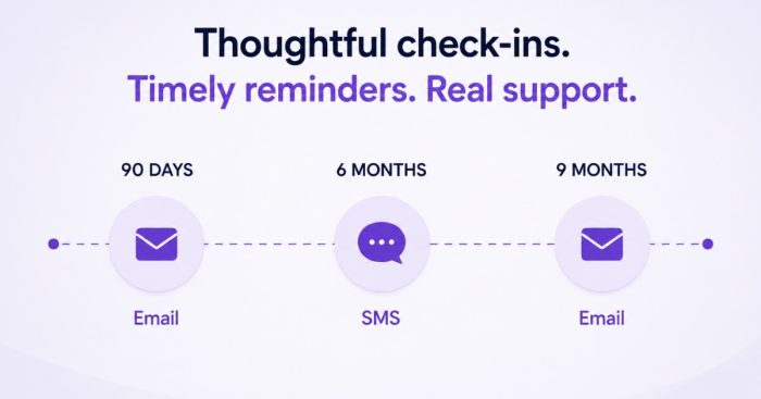 automated-member-journey-timeline