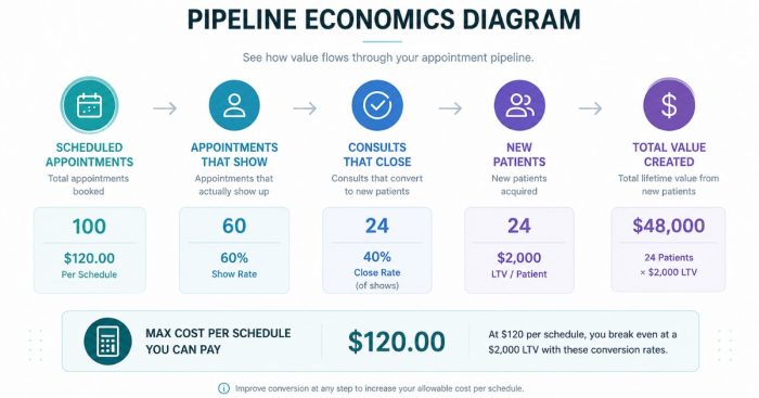back-solve-cost-per-schedule-ltv-worksheet