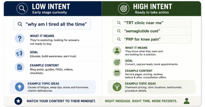 bottom-of-funnel-search-term-examples