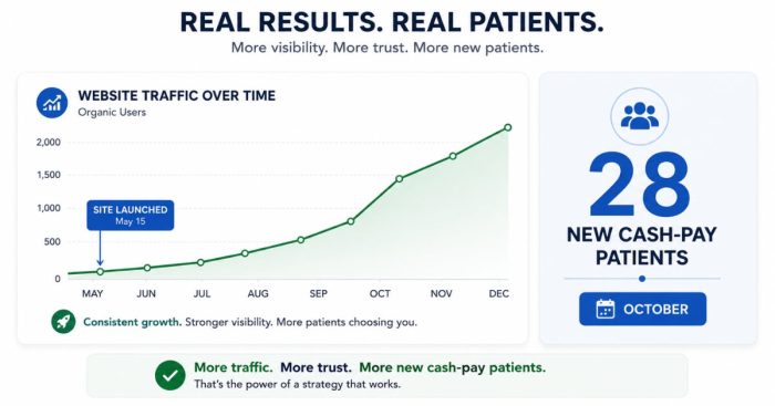 cash-pay-28-bookings-traffic-spike