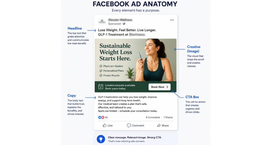 cash-pay-clinic-ad-anatomy