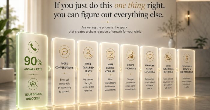 cash-pay-clinic-answer-rate-bonus-structure