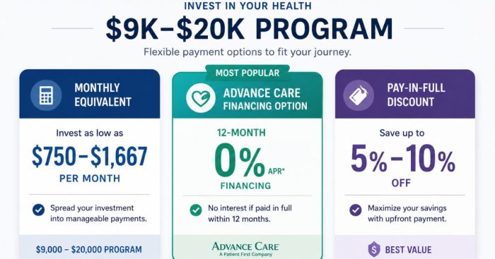 cash-pay-clinic-high-ticket-financing-pricing