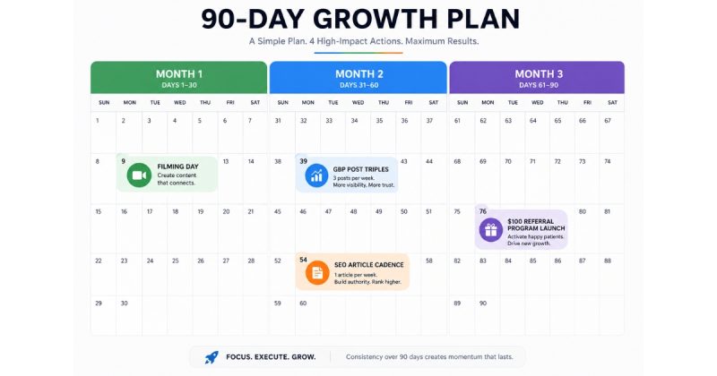 cash-pay-clinic-quarterly-brand-plan