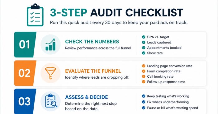 cash-pay-clinic-self-audit-steps