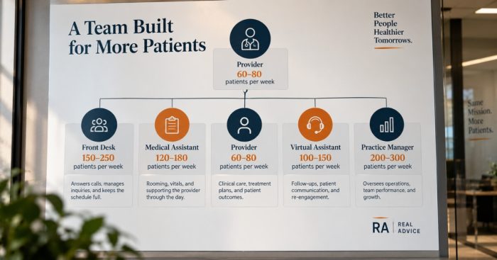 cash-pay-clinic-staffing-chart-roles