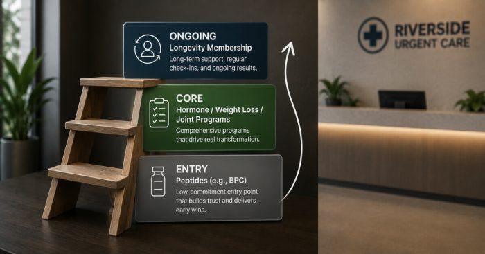cash-pay-clinic-value-ladder