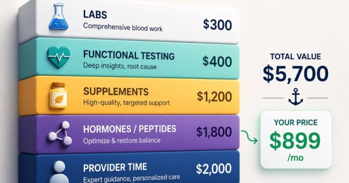 cash-pay-clinic-value-stack-example