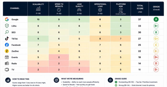 cash-pay-lead-source-4-criterion-filter-5-criterion-grade-stack