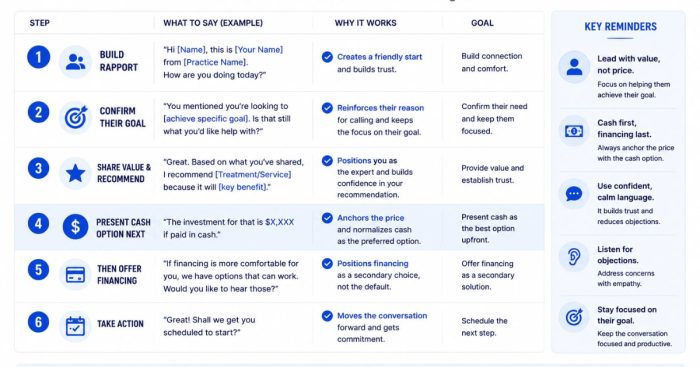 cash-pay-primary-care-front-desk-script