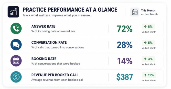 clinic-seo-ramp-monthly-scorecard