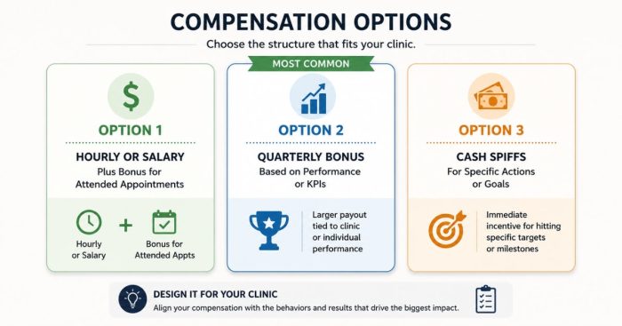 compensation-options-menu