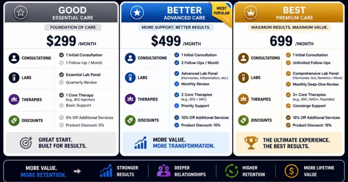 concierge-membership-tier-comparison