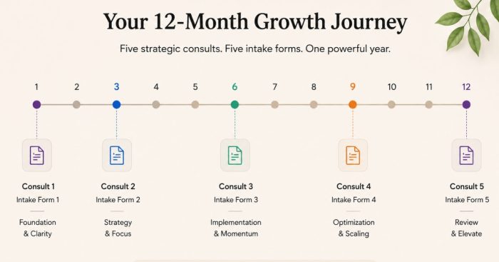 consult-checkpoint-cadence-month-1-2-3-6-12