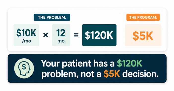 cost-of-inaction-consult-math