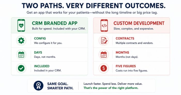 crm-branded-app-vs-custom-dev