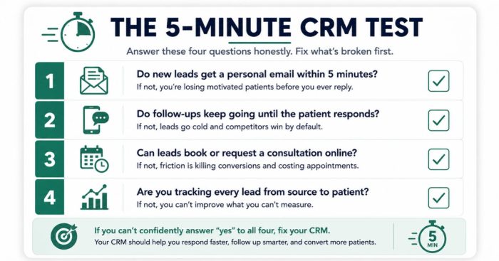crm-user-friendliness-test