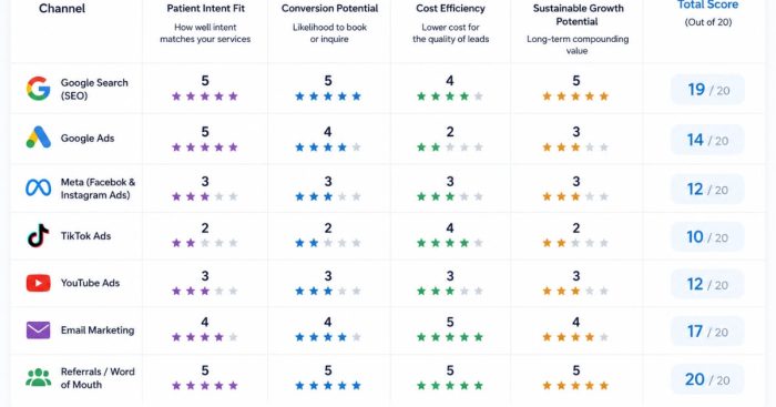 difficulty-scalability-quality-speed-scorecard