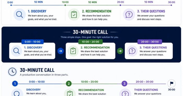discovery-call-three-block-agenda