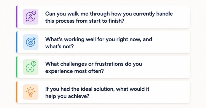 discovery-questions-womens-health-call