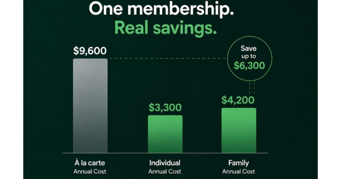 dpc-membership-annual-savings