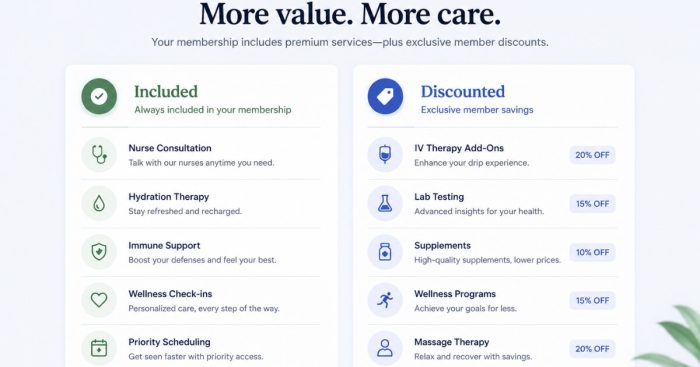 dpc-membership-included-vs-discounted