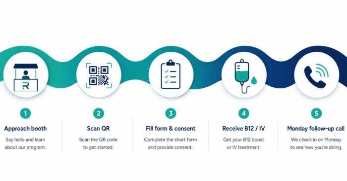 events-booths-cash-pay-clinic-flow