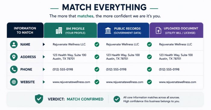 facebook-business-verification-consistency