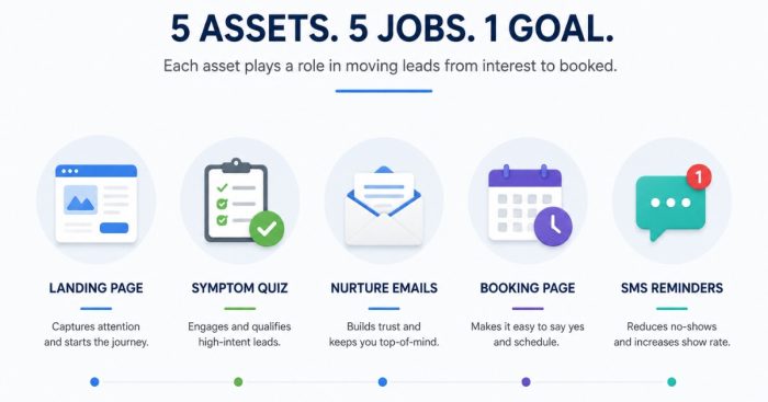 five-assets-grow-without-paid-ads
