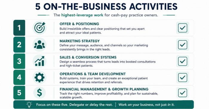five-on-the-business-activities