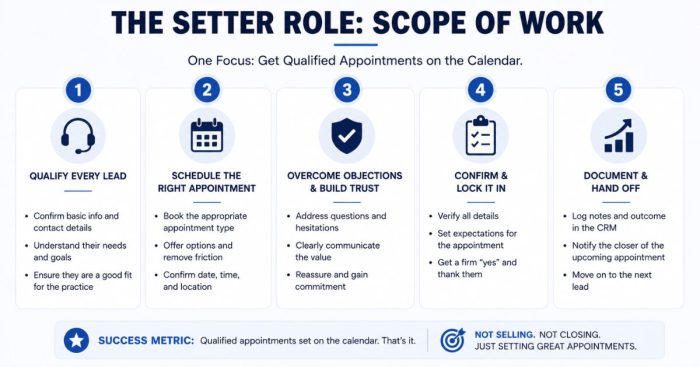 front-end-setter-job-scope