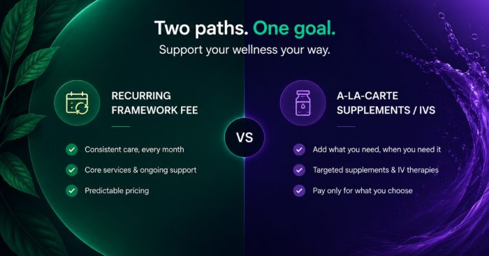 functional-medicine-predictable-vs-unpredictable-billing