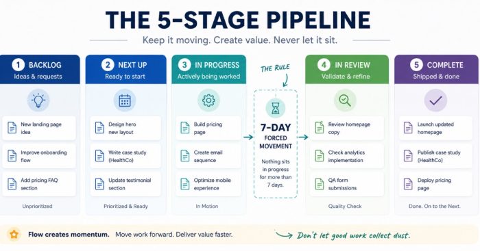 ghl-pipeline-discovery-call-cash-pay-clinic