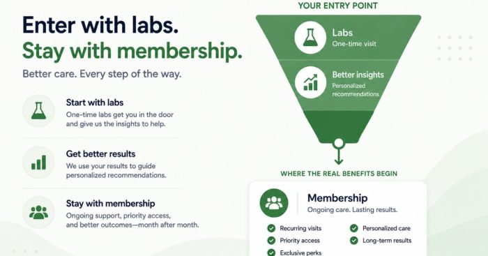 glp1-first-month-labs-entry-offer
