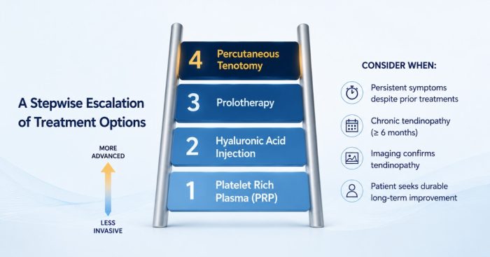 glp1-plateau-escalation-menu