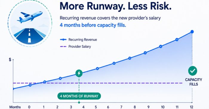 hire-ahead-membership-revenue