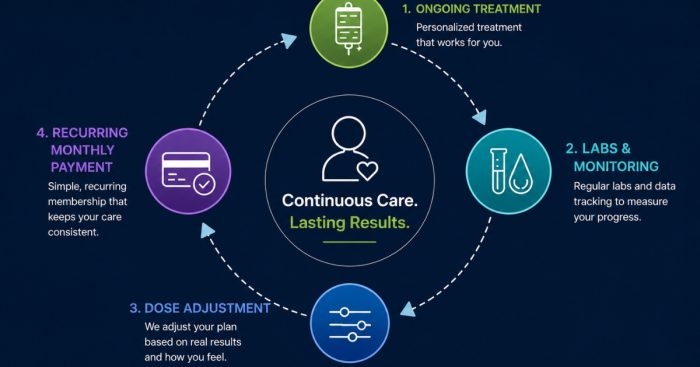 hormone-membership-medicine-alignment