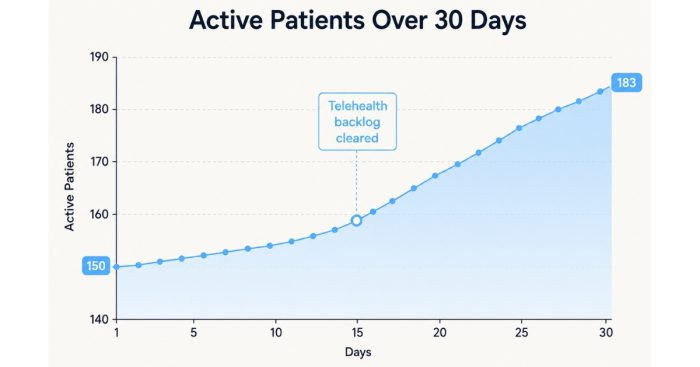 hrt-clinic-membership-growth-30-days