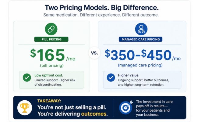 hrt-pricing-benchmarks-three-clinics