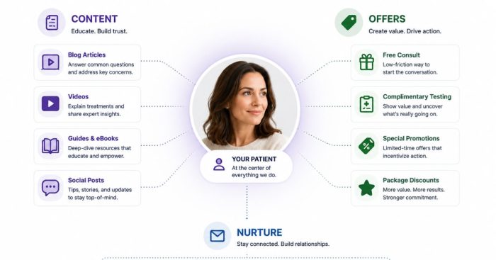 ideal-patient-avatar-cash-pay-clinic-hero2