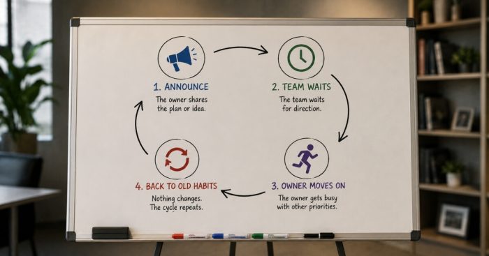 initiative-lifecycle-no-accountability