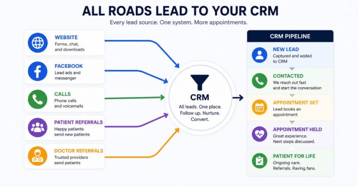 inside-sales-five-lead-sources-crm