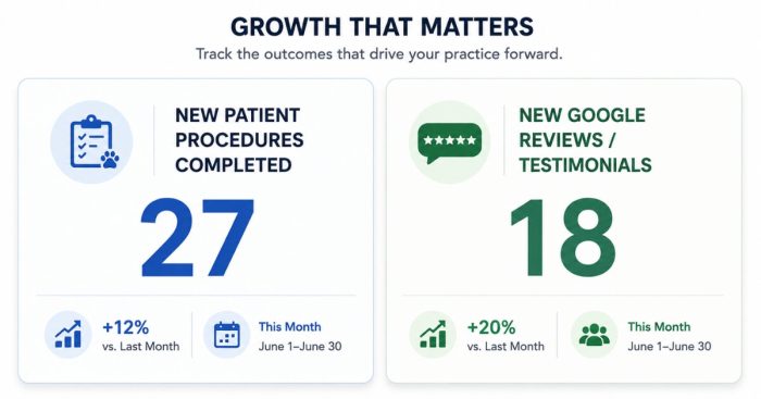 inside-sales-two-kpis