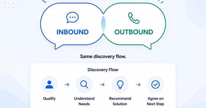 iv-therapy-inbound-outbound-script-difference
