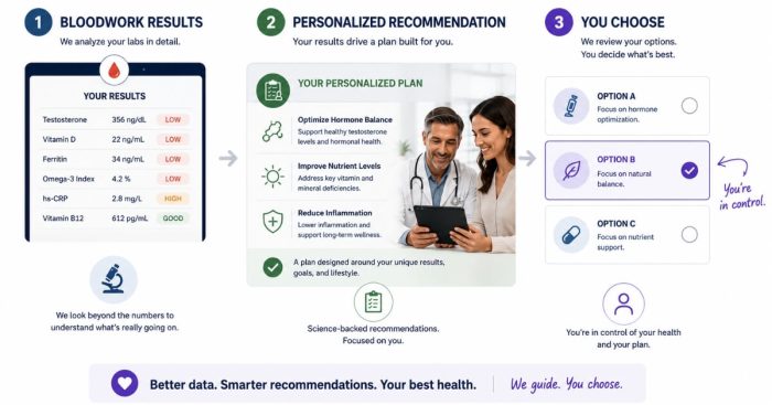 labs-as-neutral-salesperson